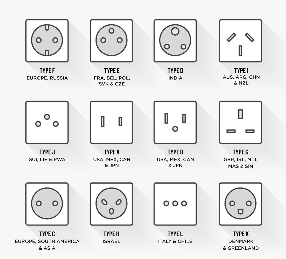Travel plug adapter types by country and region
